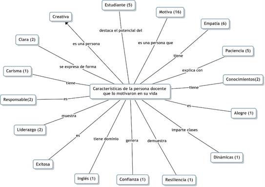Diagrama

Descripción generada automáticamente
