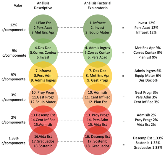 Gráfico, Gráfico de burbujas
Descripción generada automáticamente