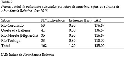 Art_2_Tab_2.jpg