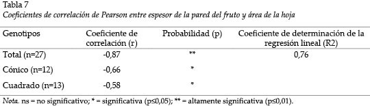 Art_3_tab_7.jpg