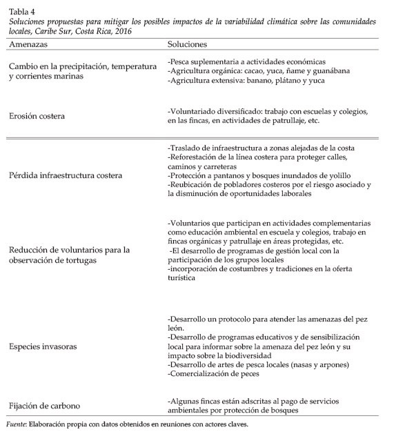 Tabla_4.jpg