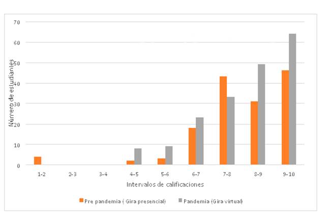 Gr�fico, Gr�fico de barras

Descripci�n generada autom�ticamente