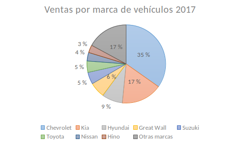 INGRESAR_DESCRIPCION