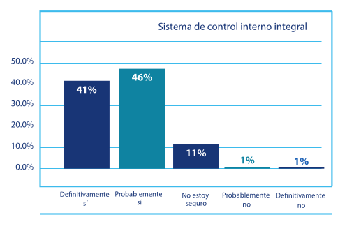 Ecuación entre los Ingresos y las Deducciones Fiscales