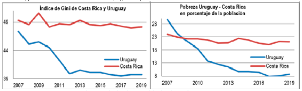 Evolución de la desigualdad y la pobreza