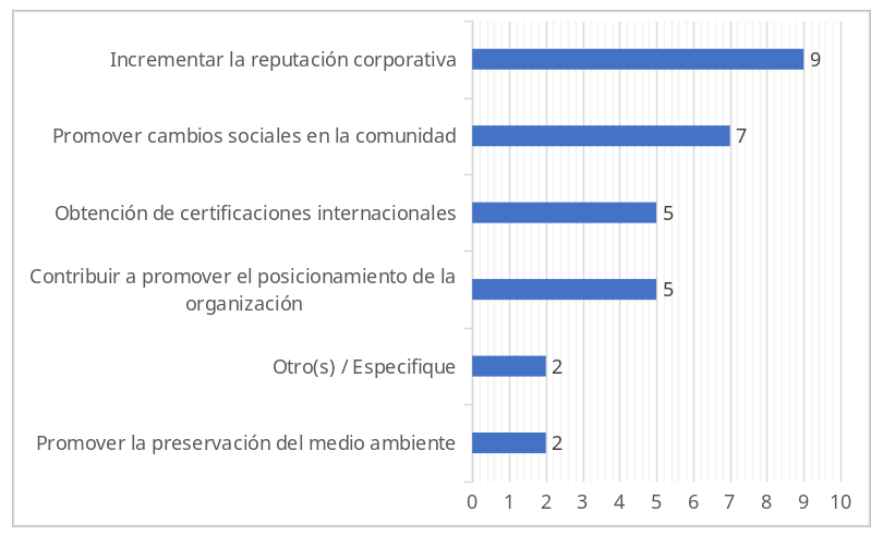 INGRESAR_DESCRIPCION
