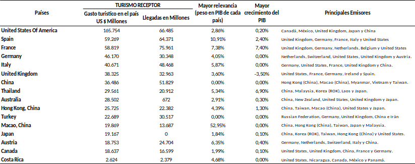 INGRESAR_DESCRIPCION