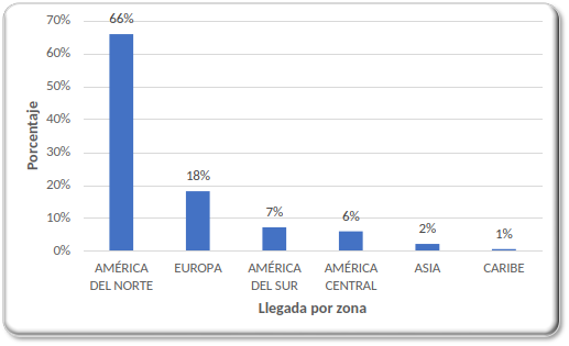 INGRESAR_DESCRIPCION