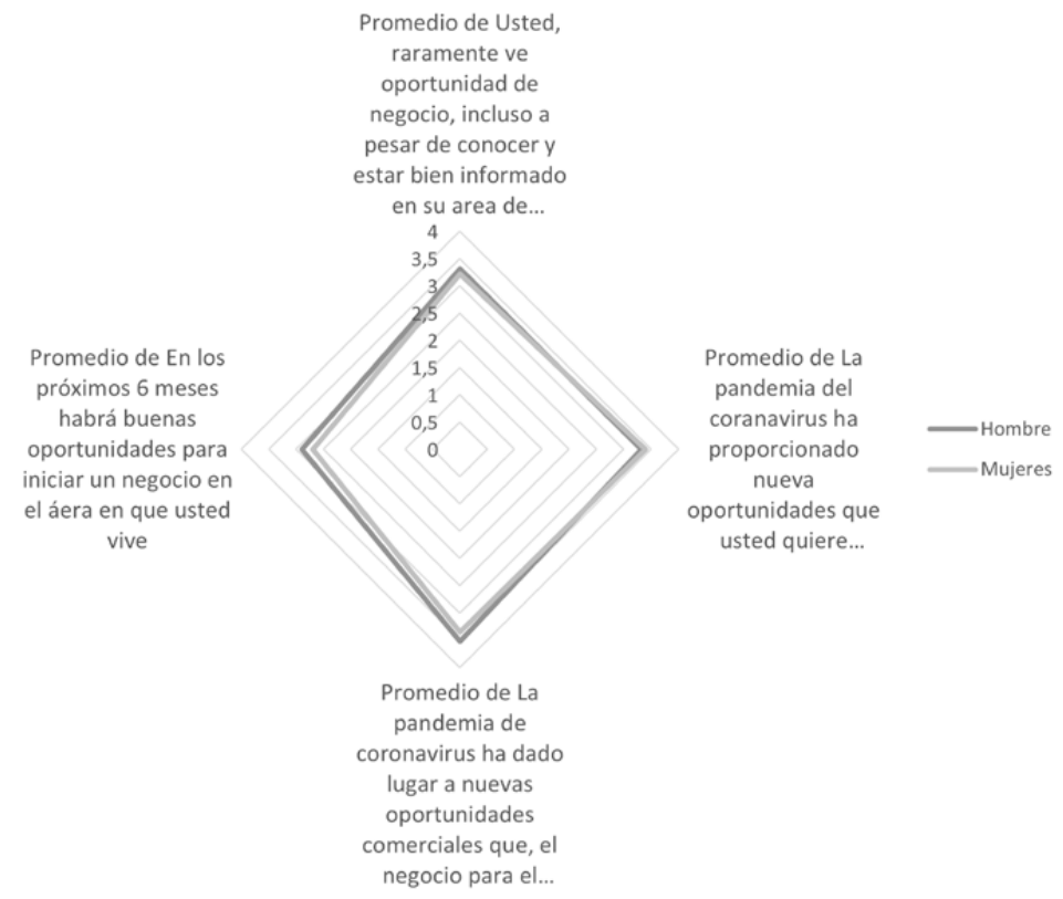 INGRESAR_DESCRIPCION