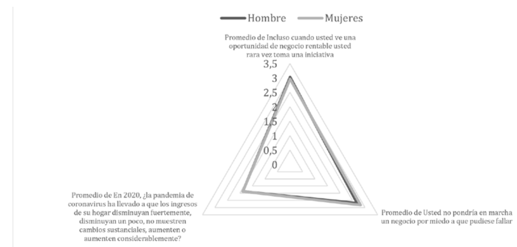 INGRESAR_DESCRIPCION