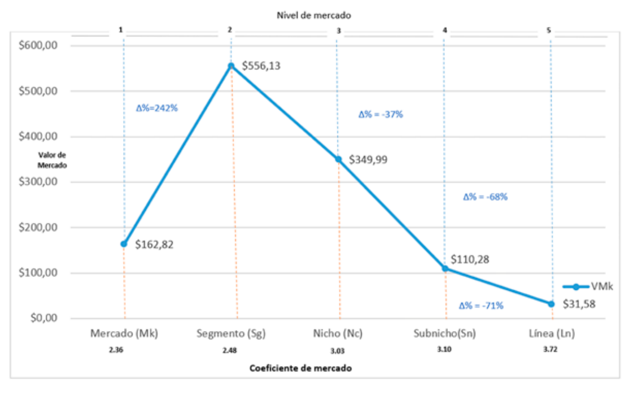 Resultados del ejemplo práctico