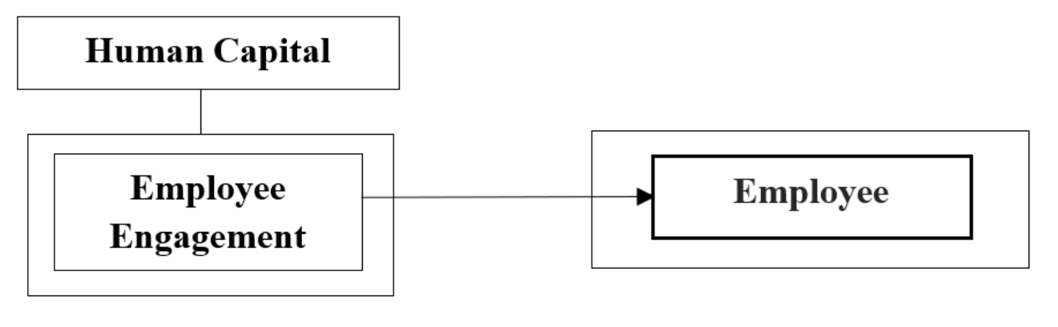 Figure 1: Conceptual Model
