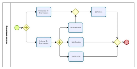 Mapa de Codificación de los comentarios de Usuarios de Streaming.