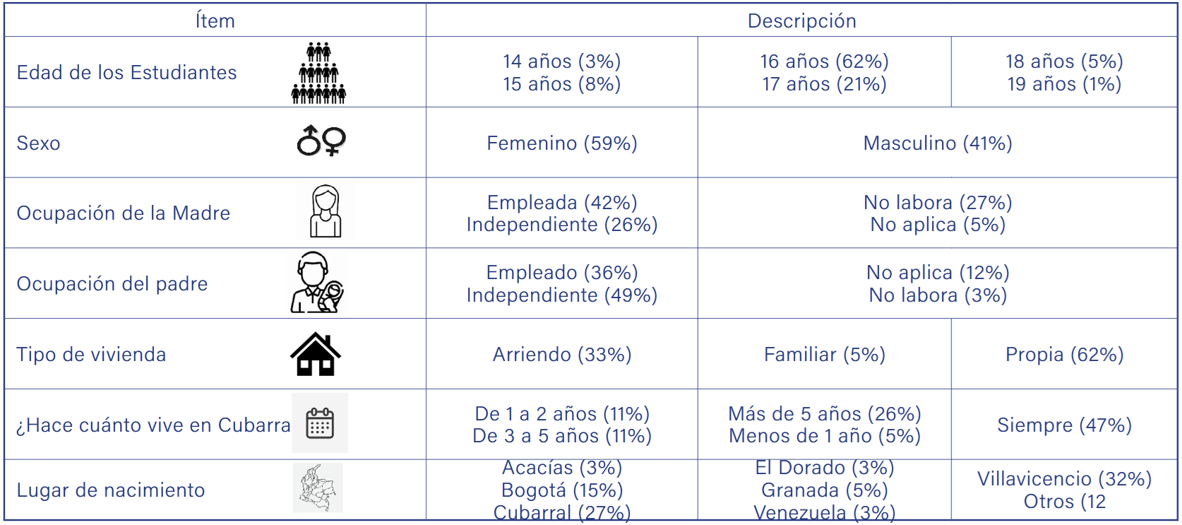 Tabla 4. Componentes del Árbol para la Sostenibilidad 
