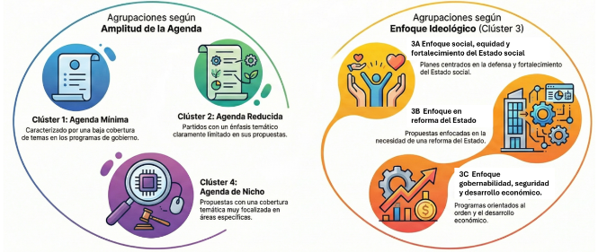 Clústeres de partidos políticos