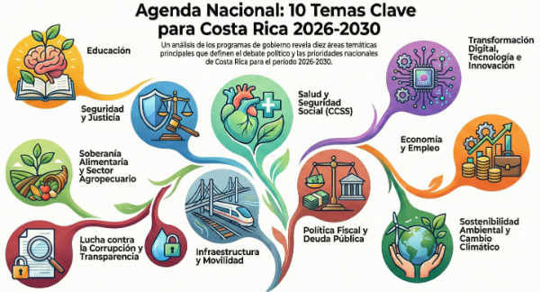 Los 10 temas más relevantes de los programas de gobierno 2026-2030