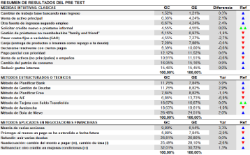 Resultado de aplicar medidas intuitivas o clásicas en el Pre-Test