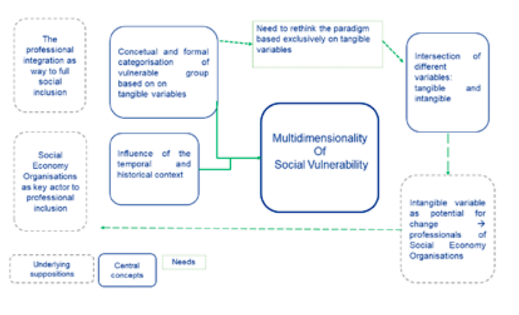 Analytical model