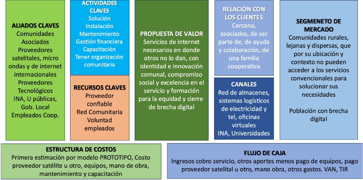 Figura 2