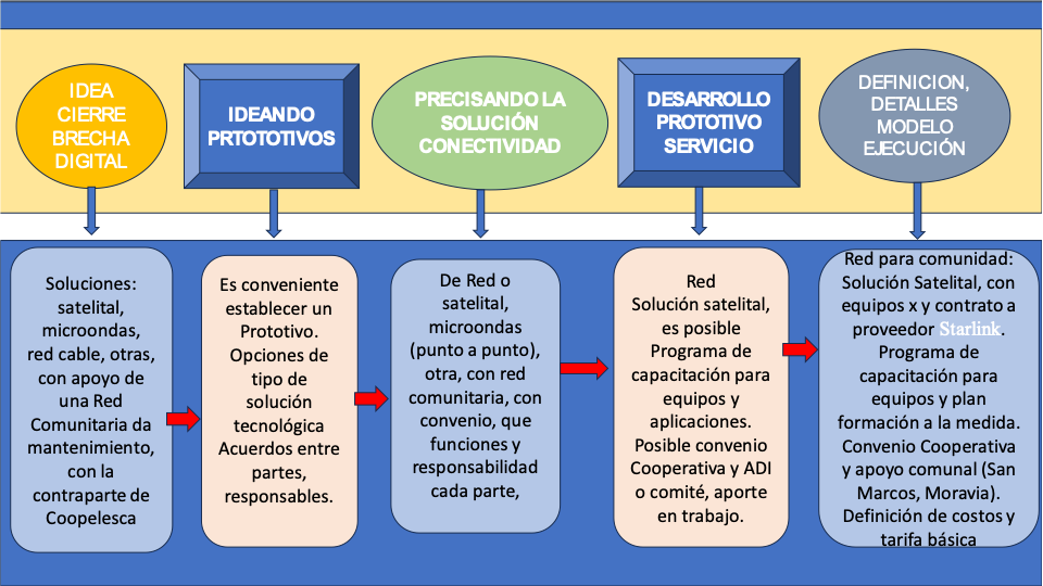 Figura 1