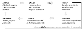Declaratoria de promoción