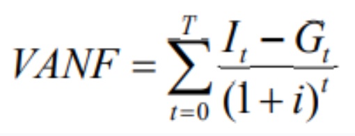 Figura 3