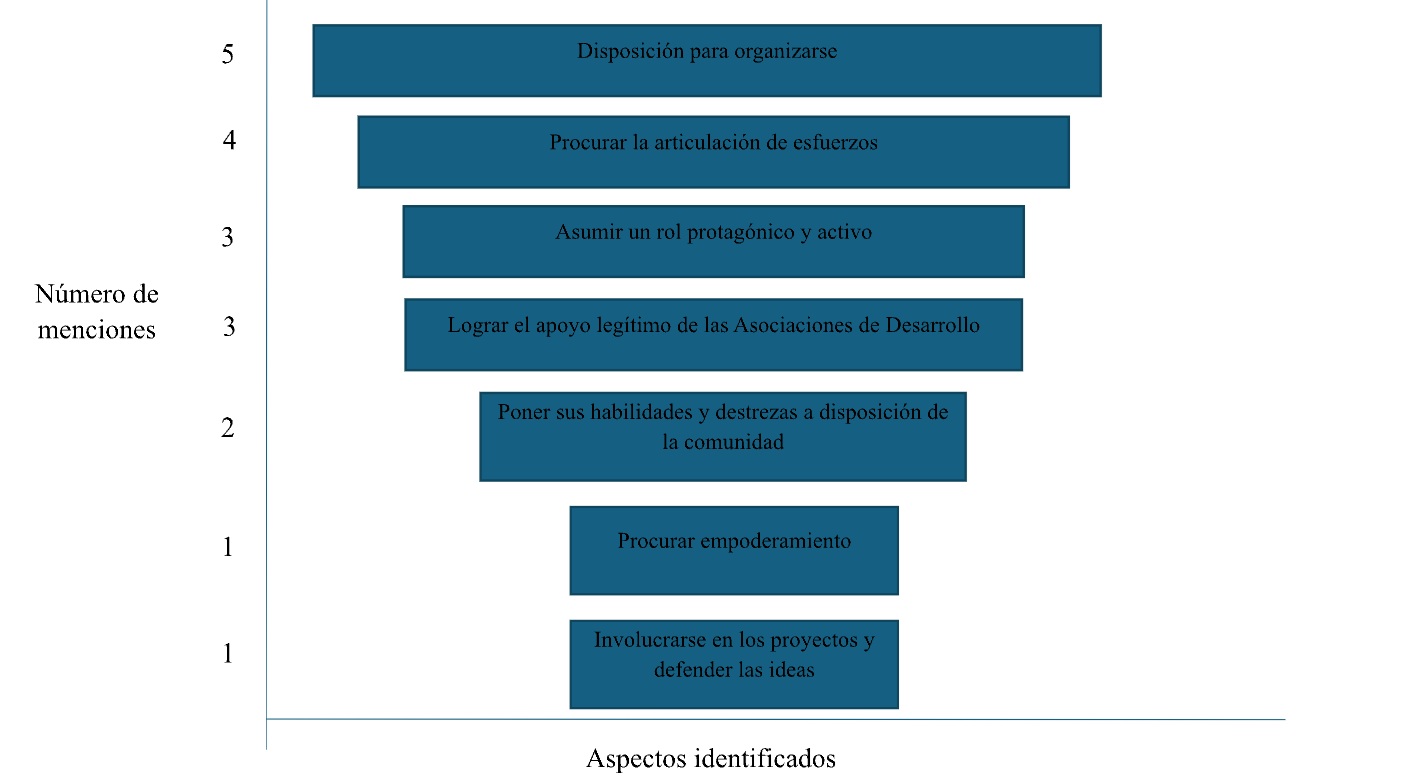 Figura 3
