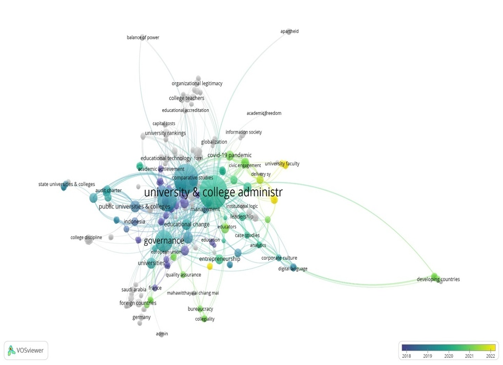 Figura 3, Mapa de visualización de los términos más predominantes y palabras clave incluidas en los estudios científicos y artículos académicos sobre gobernanza universitaria durante el período 2018-2022